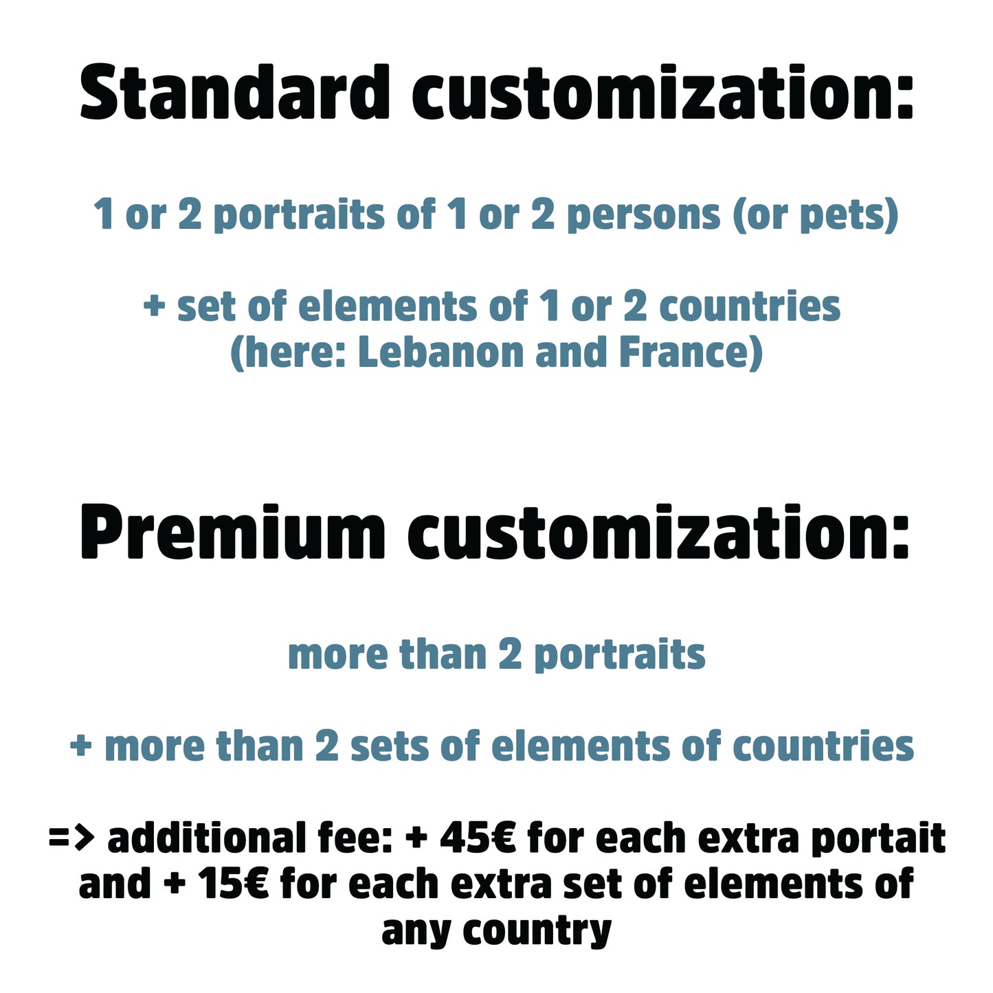 Customized portrait: Around the world